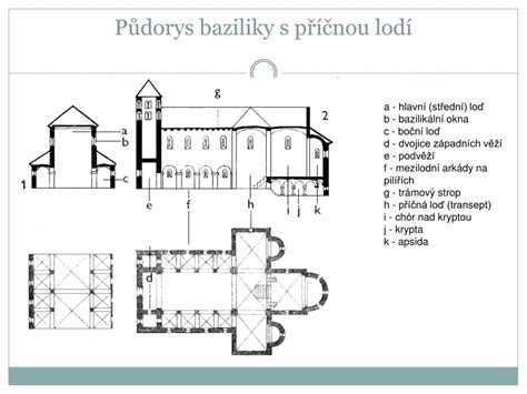 kopule a křížový půdorys byzantské baziliky
