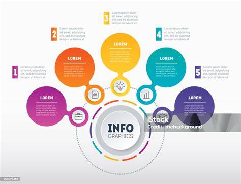 Infografika: Struktura majetku Vatikánu a hlavní toky příjmů