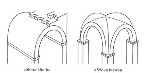 Architektonické uspořádání baziliky a kleneb