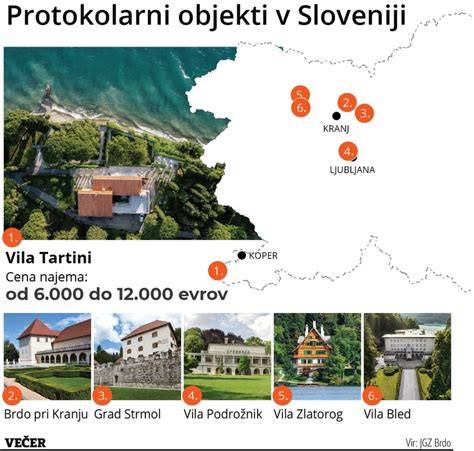 Infografika s rozmístěním vil a domů
