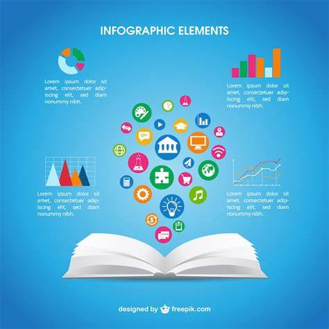 infografika o struktuře knihy four elements