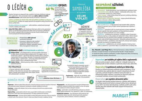 Infografika o rozlišení učení a projevů papeže