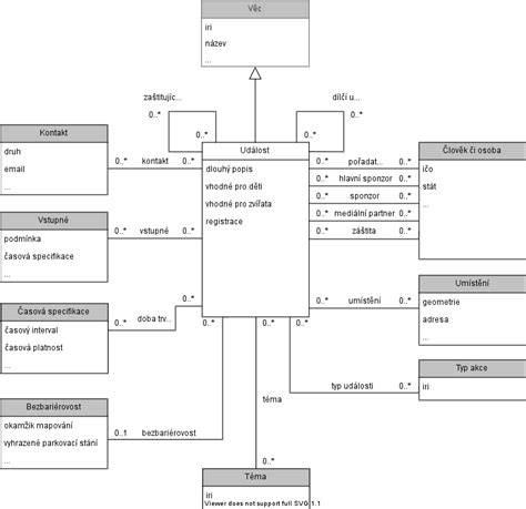 diagram trestů a událostí v Súdánu