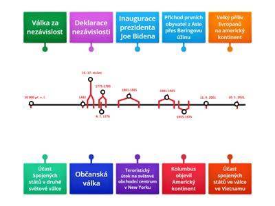 Časová osa vývoje překladatelského díla