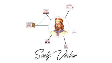 Svatý Václav - rodokmen a předkové (měřítko)