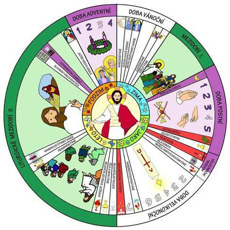mapa liturgického roku a kalendáře