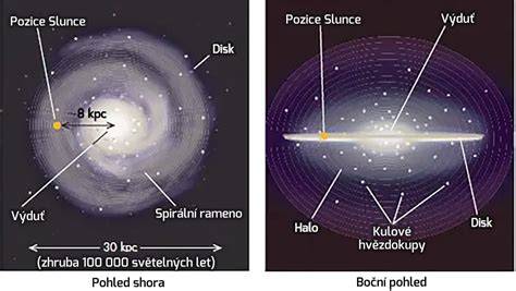 vesmírné struktury a pořádek hvězd