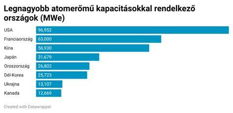 megakostely v USA vizualizace kapacit