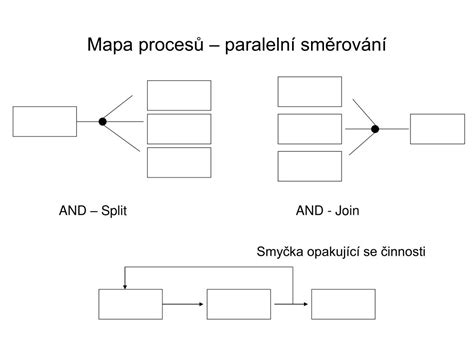 grafické znázornění notářské činnosti a procesů