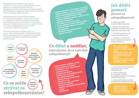 infografika o rodině a učení církve