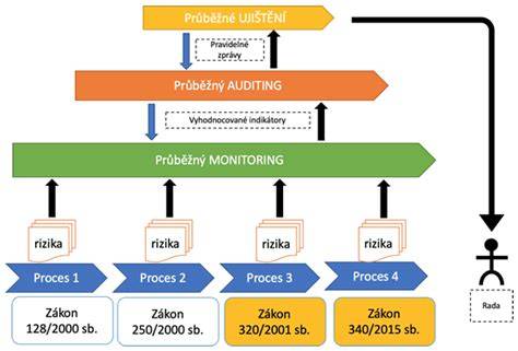 Grafické znázornění procesu detekce headless prohlížečů