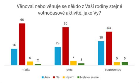 graf zobrazující pastorační přístup k rodině