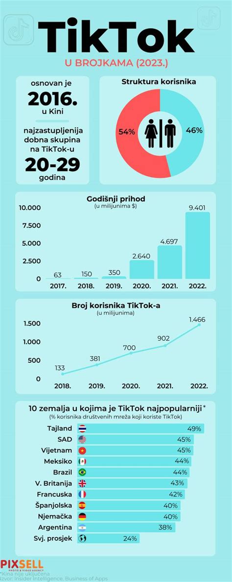 Infografika: tok nabídek a rozhodnutí postav