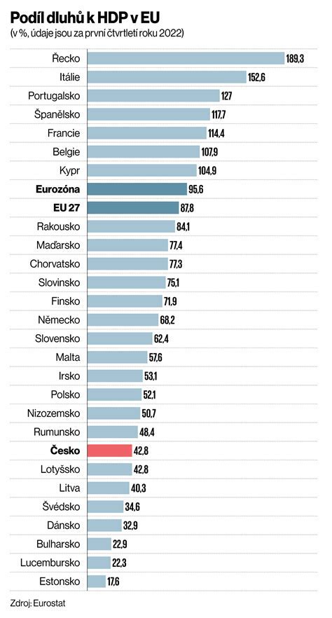 Infografika o HDP vs HND a exportních tocích