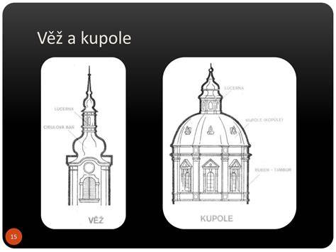 Barokní kopule chrámu a rajská architektura