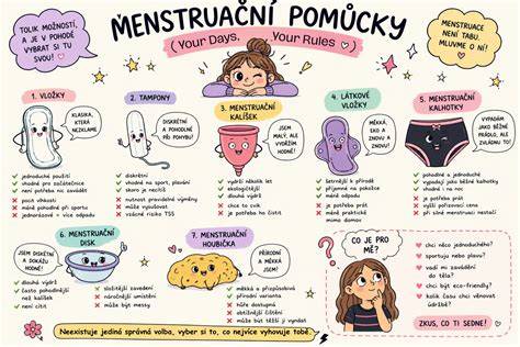 menstruační pomůcky ilustrace