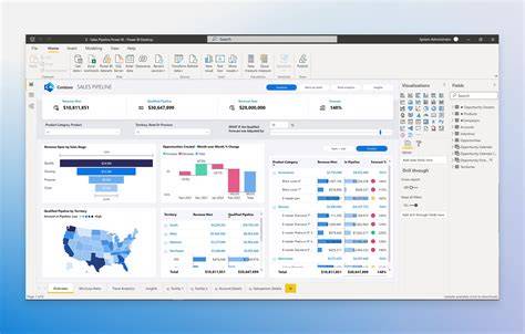 vizualizace dat power bi
