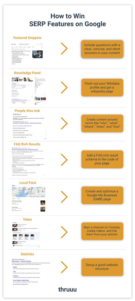 serp features a grafy collabim