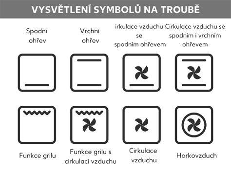 vyobrazení symbolů dávnověké víry a šibenic