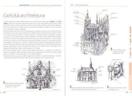 vizuální přehled architektonických prvků kostela