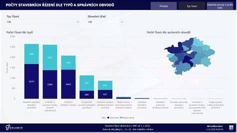 infografika o stavebních řízeních v ČR