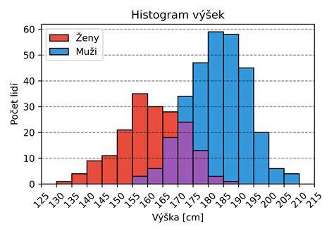 cti-rodice-mapka-cesta-z-otroctvi