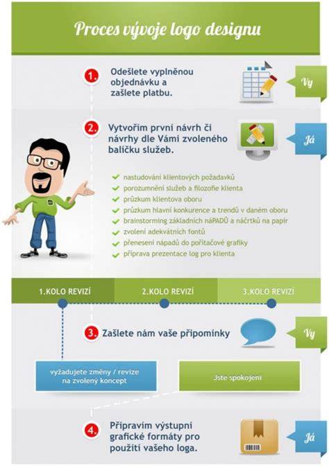 infografika schéma vývoje pašijových her