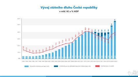 infografika_lichva_vyvoj_v_cr