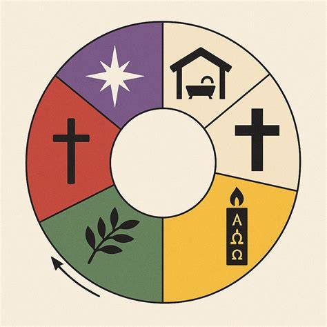 ilustrace_liturgickeho_roku_struktura
