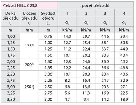tabulka překladů Bible a jejich charakteristik