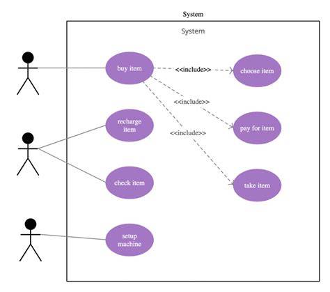 diagram výkladu „výjimka vs. norma“