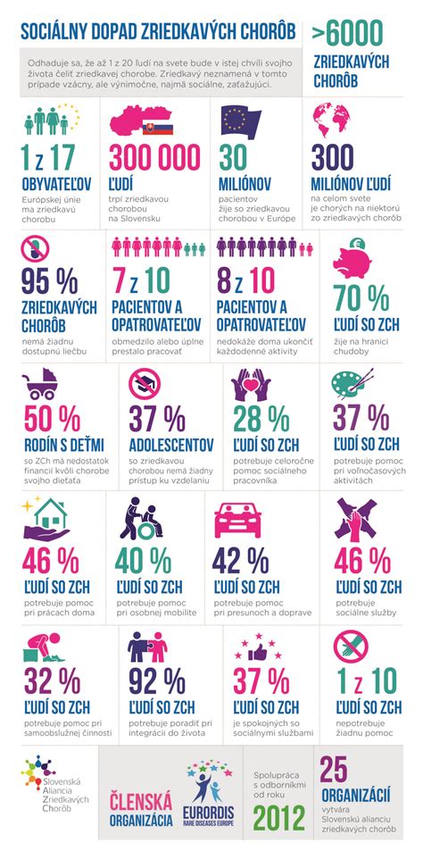 Infografika: Timmermansův život a dílo