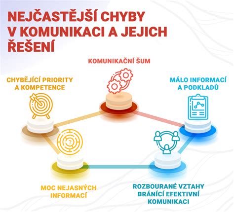 obrázek pokorný člověk v komunikaci