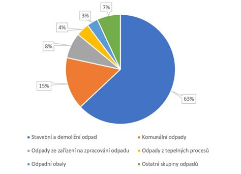 diagram koncilu a jeho dopady na život církve