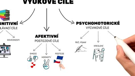 ilustrativní schéma postav a jejich charakterů