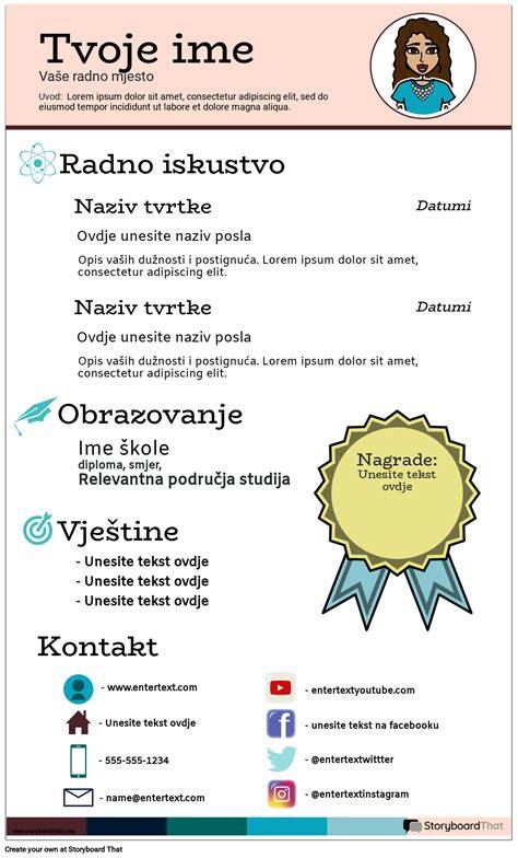 infografika životopis Mirej Ryškové