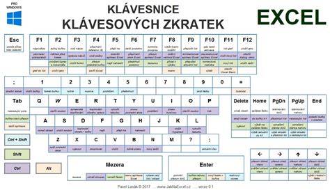 tabulka klíčových citací
