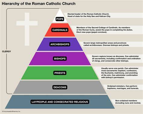 Infografika_structures_episkopal_presbyter