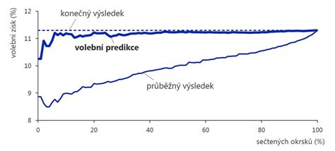 Diagram průběhu mše a převod duchovních úkonů