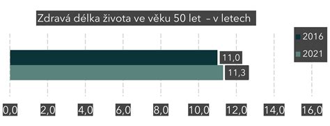 Infografika: 50 let života a víra