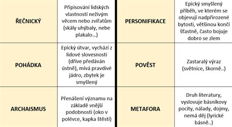 ilustrační mapa literárních motivů