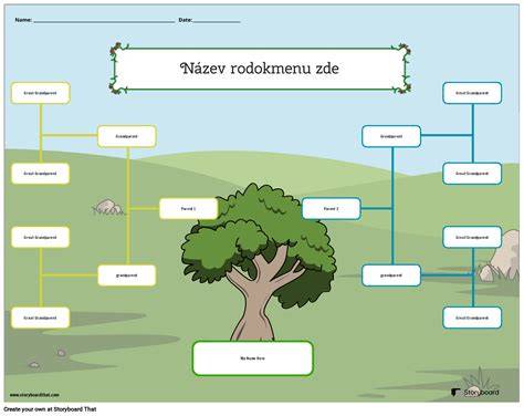 schéma rodokmenu biblických postav