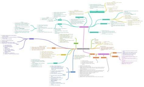 diagram svatyně a vyšetřovací soud