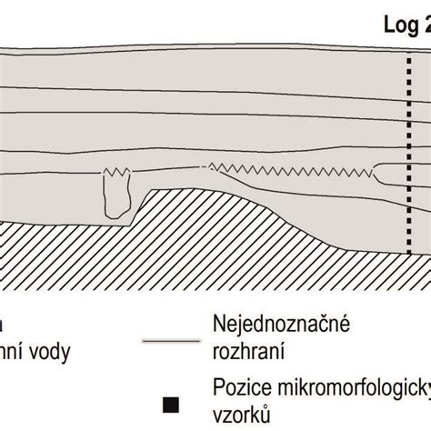 schematické znázornění dynamiky vztahů v rodině během těžkého rozhodnutí