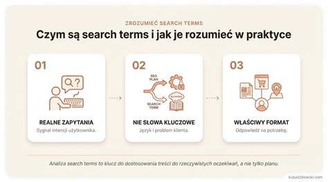 Infografika o dates and terms in registry records