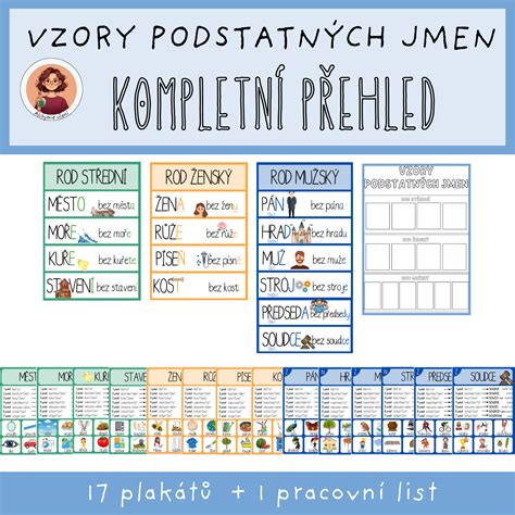 grafický přehled významů katolických jmen