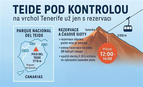 Infografika církevní turistika Ostravsko-opavská