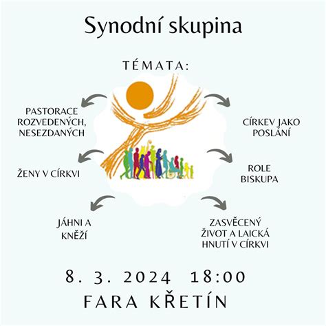 informativní diagram o synodě a role žen