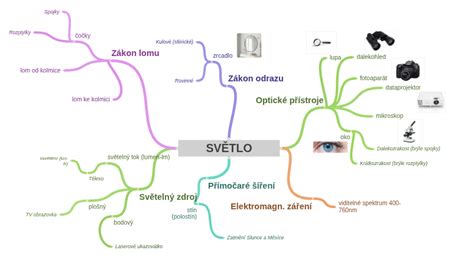 světlo liturgie ilustrativní diagram