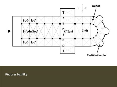 bazilika hlavní loď půdorys diagram